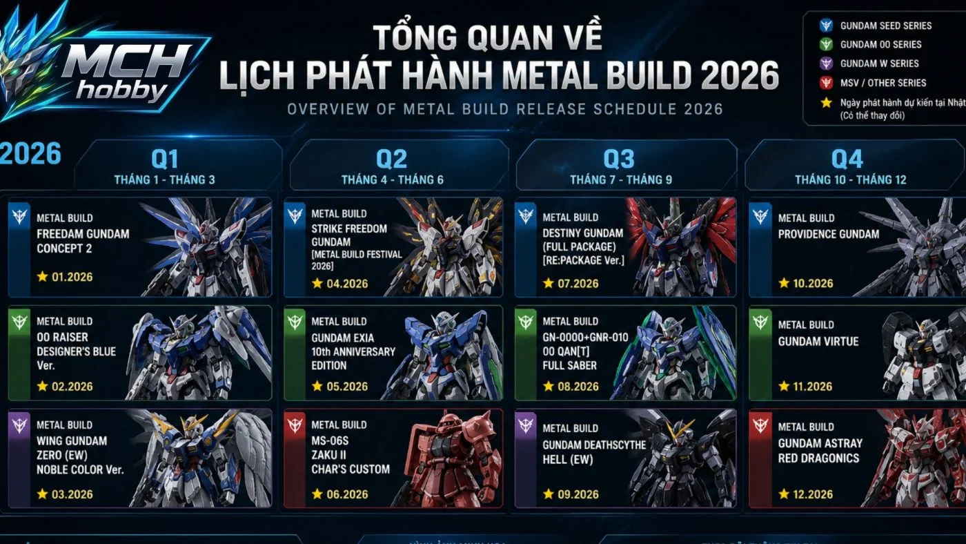 Lịch Phát Hành Metal Build 2026